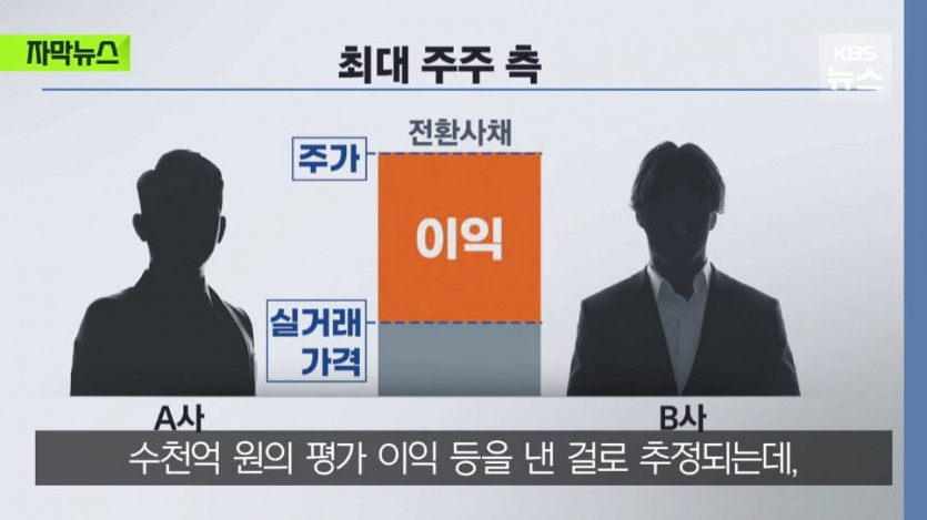 KBS News - [자막뉴스] 이래서 국장을 안 하는 건데., 조사 나선 국세청 천억대 추징 KBS 2025.07.24. [0WQxHqKl5oM .jpeg
